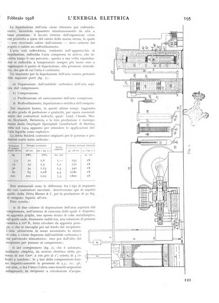 L'energia elettrica