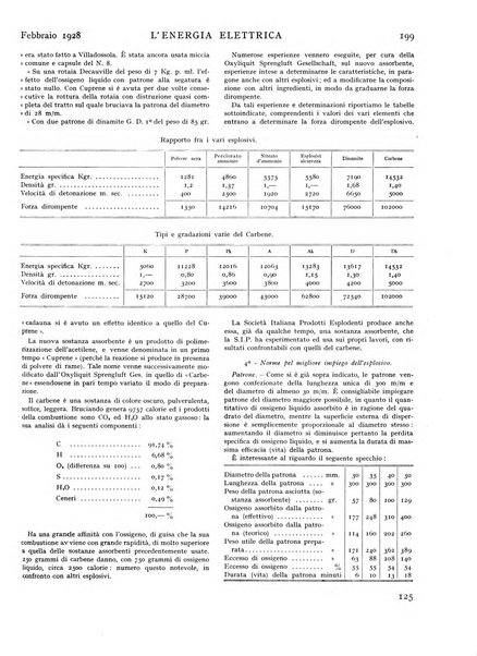 L'energia elettrica