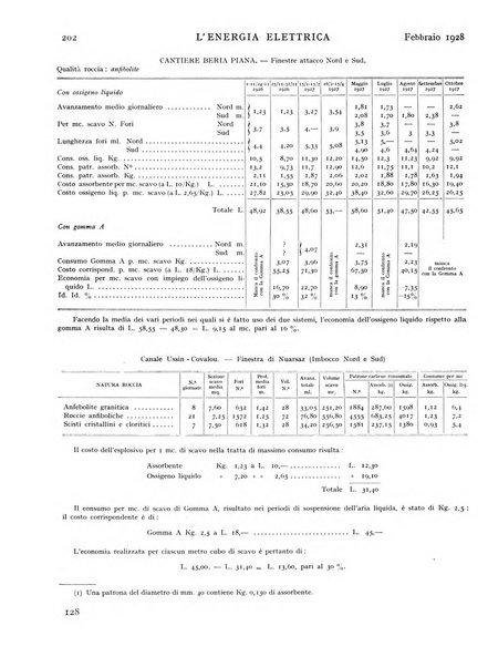 L'energia elettrica