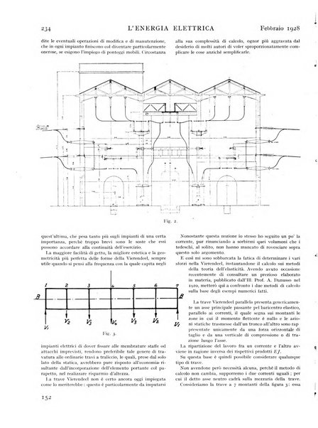 L'energia elettrica