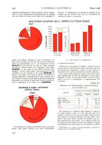 giornale/VEA0007007/1928/unico/00000378