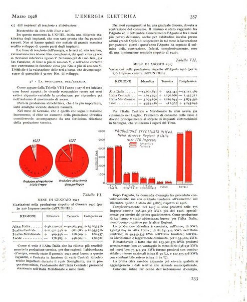 L'energia elettrica