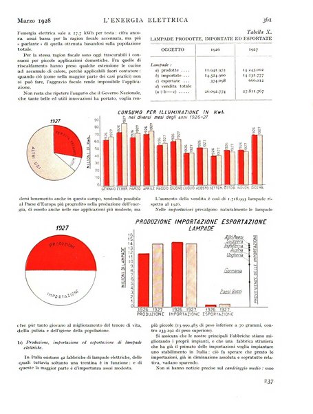 L'energia elettrica