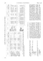 giornale/VEA0007007/1928/unico/00000394