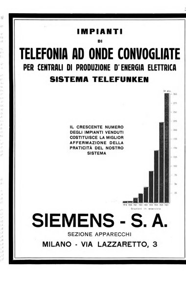 L'energia elettrica