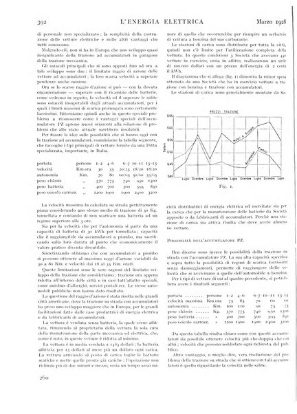 L'energia elettrica