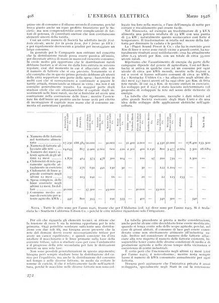 L'energia elettrica