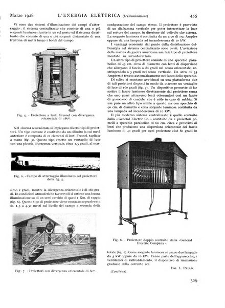 L'energia elettrica