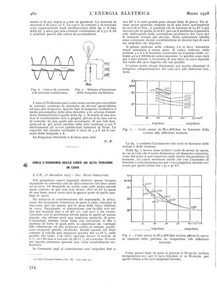 L'energia elettrica