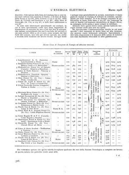 L'energia elettrica