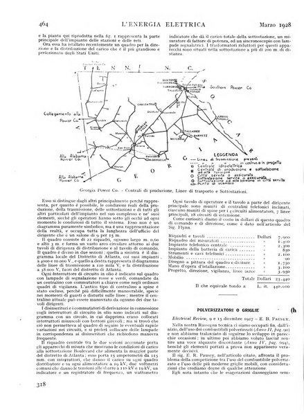 L'energia elettrica