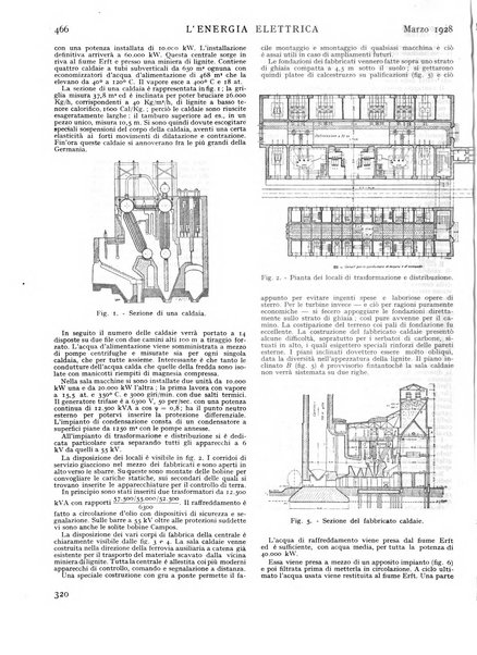 L'energia elettrica