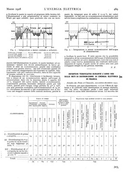 L'energia elettrica