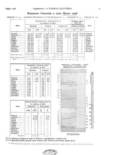 L'energia elettrica