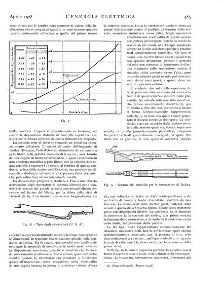 L'energia elettrica