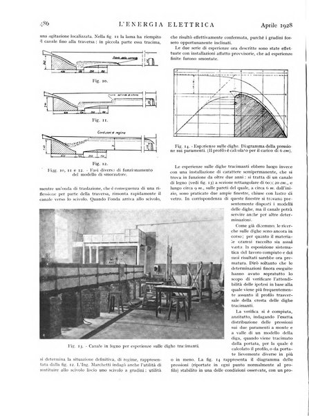 L'energia elettrica