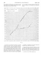 giornale/VEA0007007/1928/unico/00000536