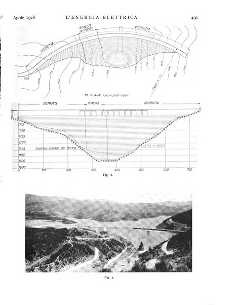 L'energia elettrica