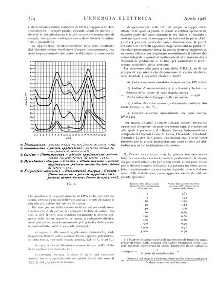 L'energia elettrica