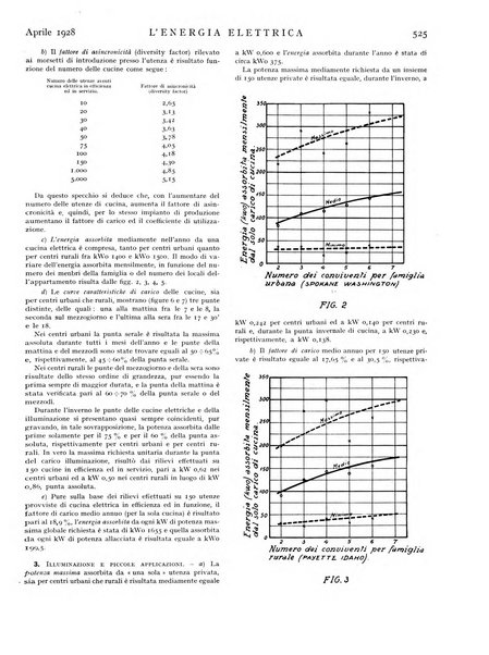 L'energia elettrica