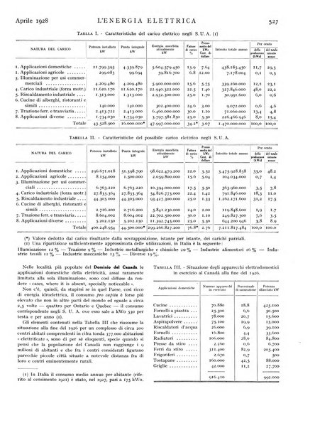 L'energia elettrica