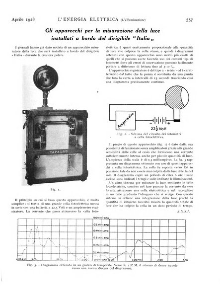 L'energia elettrica