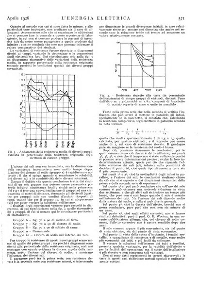 L'energia elettrica