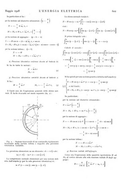 L'energia elettrica