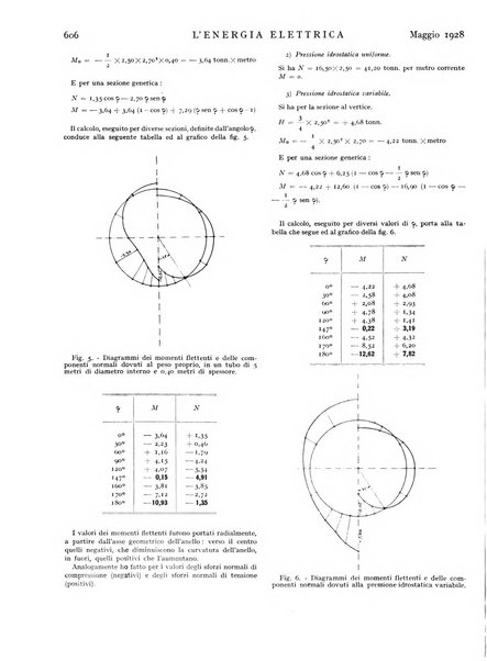 L'energia elettrica