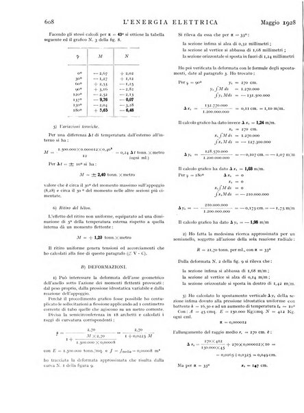 L'energia elettrica