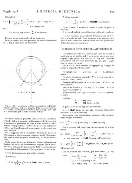 L'energia elettrica