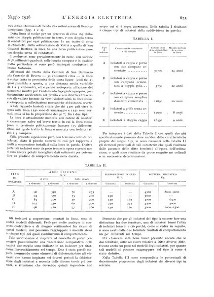 L'energia elettrica