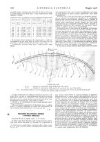 giornale/VEA0007007/1928/unico/00000734