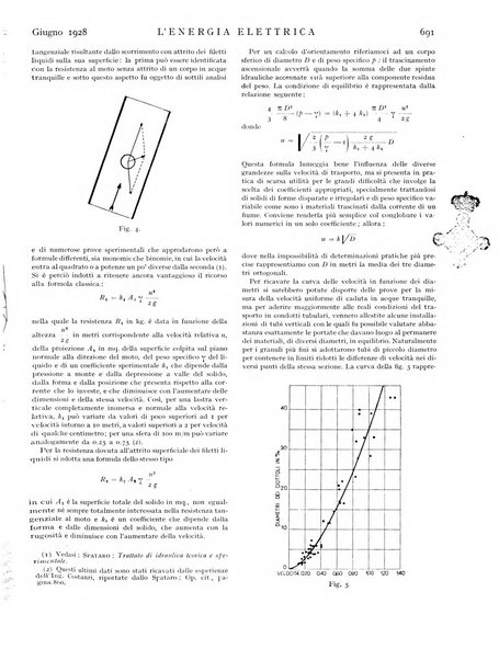 L'energia elettrica