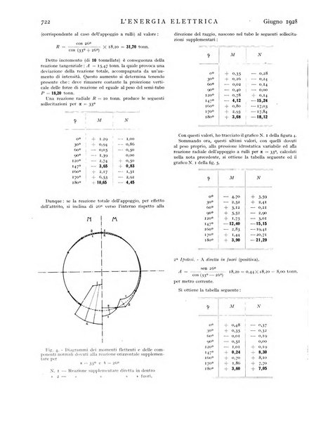 L'energia elettrica