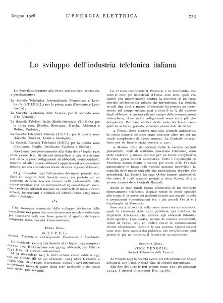 L'energia elettrica