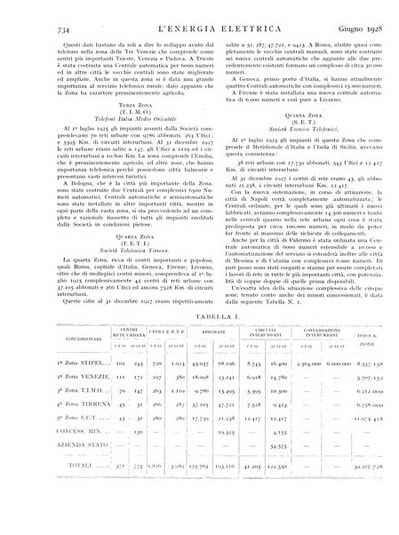 L'energia elettrica