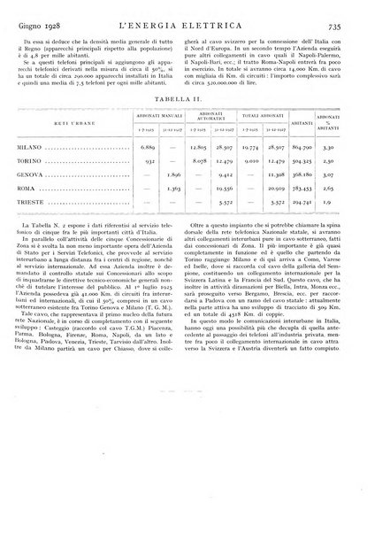 L'energia elettrica