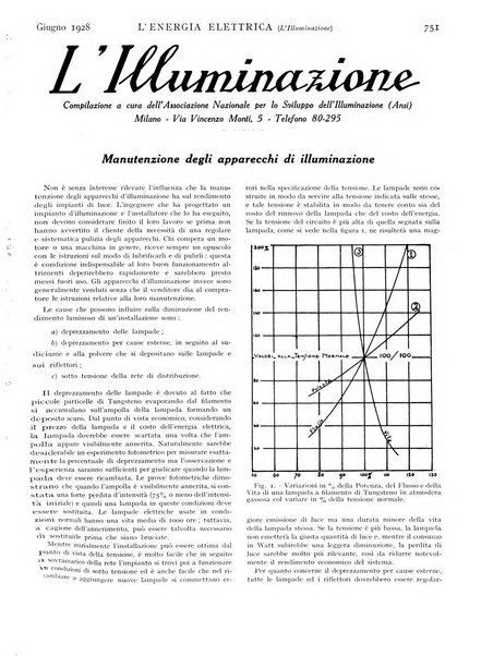 L'energia elettrica