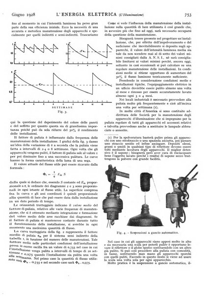 L'energia elettrica