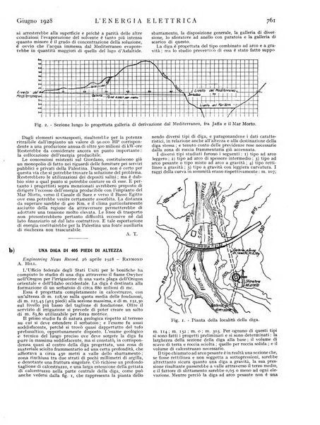 L'energia elettrica