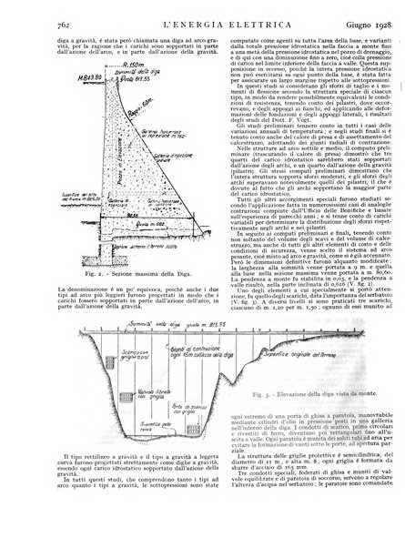 L'energia elettrica