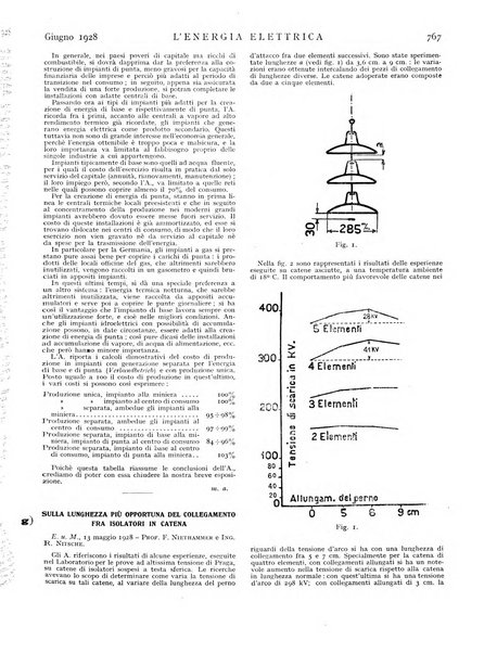 L'energia elettrica