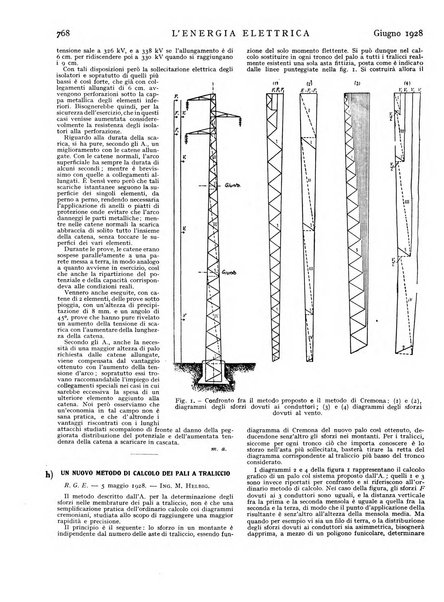 L'energia elettrica