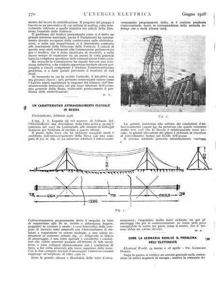 L'energia elettrica