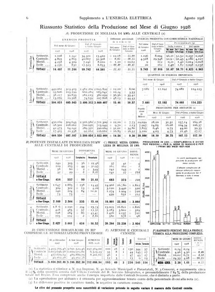 L'energia elettrica