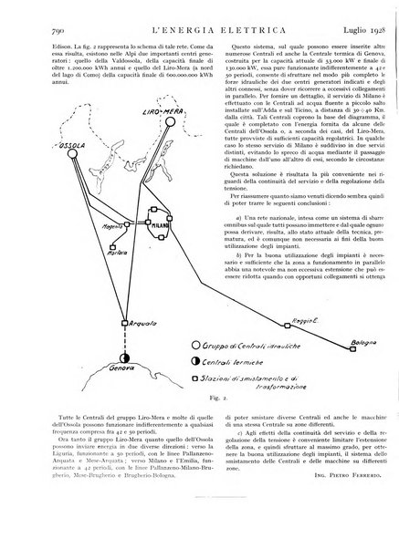 L'energia elettrica