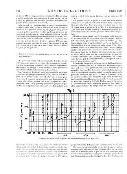 L'energia elettrica