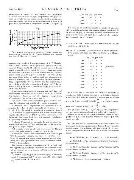 L'energia elettrica