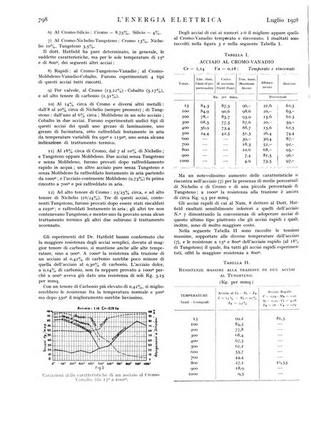 L'energia elettrica